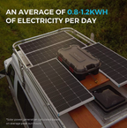 2 Pack 450W 12V Monocrystalline Fixed Solar Panels – 900W Bundle