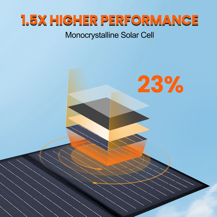 400W 12V Folding Solar Panel Blanket Mono Solar Mat