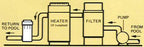 AC 9lb. Offline Chlorinator