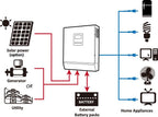 Grid-backup Energy Storage System with ICONICA 2kW 24V Inverter-Charger and 4.2/5.5kWh AGM Batteries