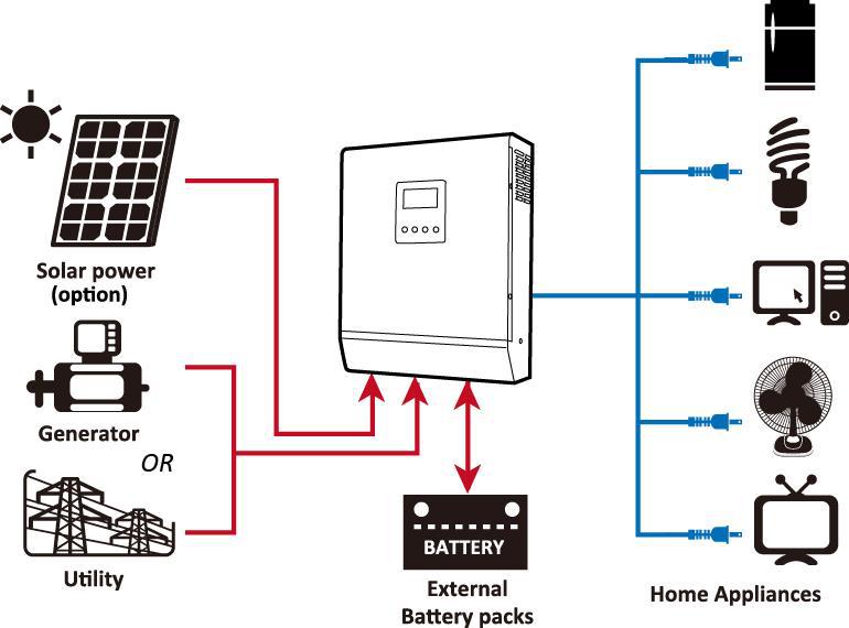 Grid-backup Energy Storage System with ICONICA 2kW 24V Inverter-Charger and 4.2/5.5kWh AGM Batteries