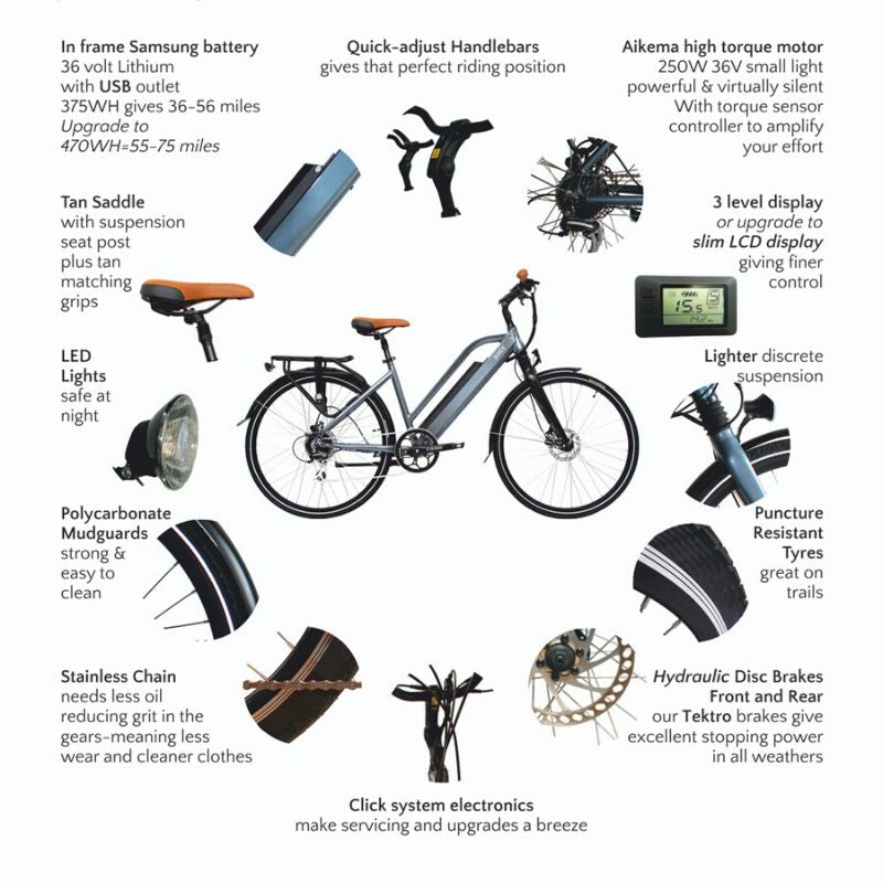 Juicy Bike Roller Hybrid Step Through Electric Bike