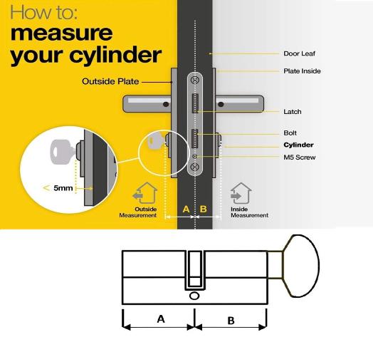 Thumb Turn Euro Cylinder Barrel Lock with keys