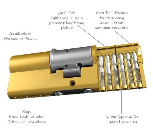 Keyed Alike Euro Cylinder Locks Pair