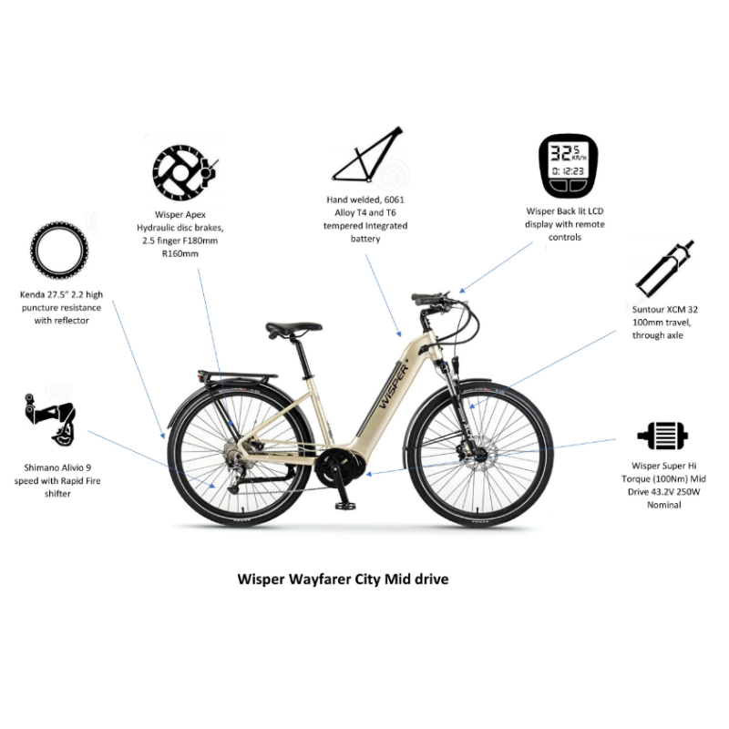 Wisper Wayfarer M7 Mid Drive Step Through Electric Bike