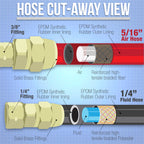 12 Foot Air and Fluid Hose Assembly Set with Fittings for Spray Guns, Paint Pressure Pot Tanks, Professional Heavy Duty - Air 3/8" NPS, 5/16" ID &
