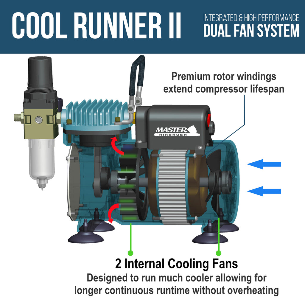 Cool Runner II Dual Fan Air Compressor System Kit with Plus Elite Level Performance Airbrush Set, Case, 0.3mm Tip, 2 Cups
