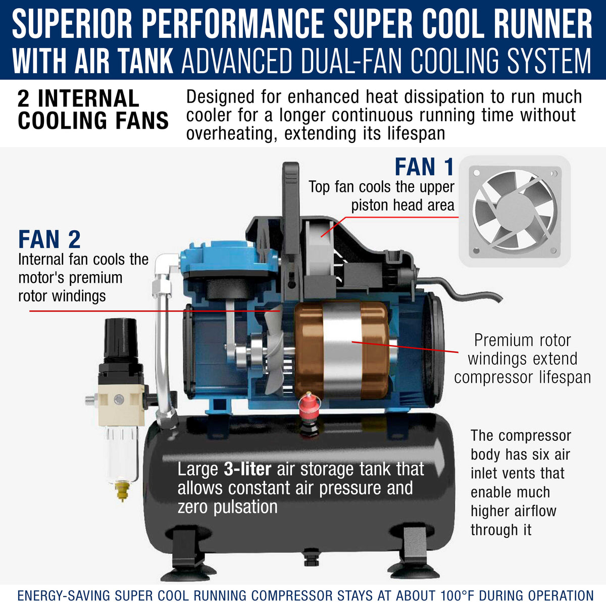 Super Cool Runner Dual Fan Air Compressor with Storage Tank - Airbrushing System Kit with 3 Airbrushes, 6 Color Acrylic Paint Art Set