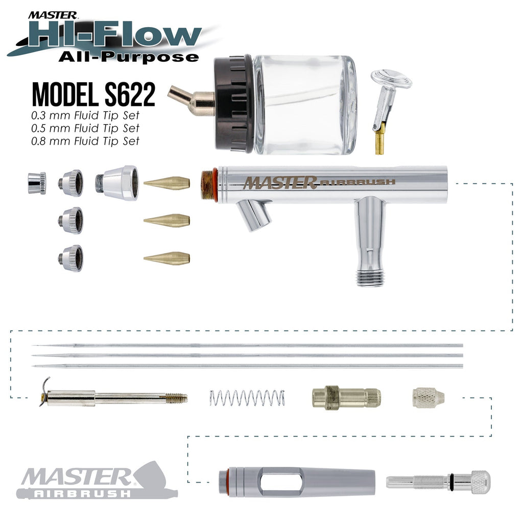 S62 Dual-Action Siphon Feed Airbrush Gun Set, 3 Nozzles, 3/4 oz Bottle, 6-Foot Braided Hose