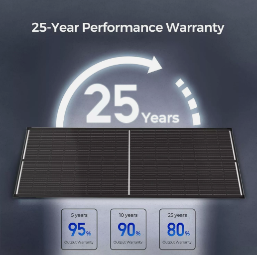 400W 12V Caravan Solar Kit + 115Ah AGM Battery & 30A PWM