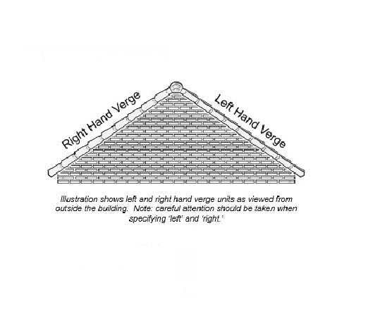 Klober Dry Verge Units (Left & Right Handed)