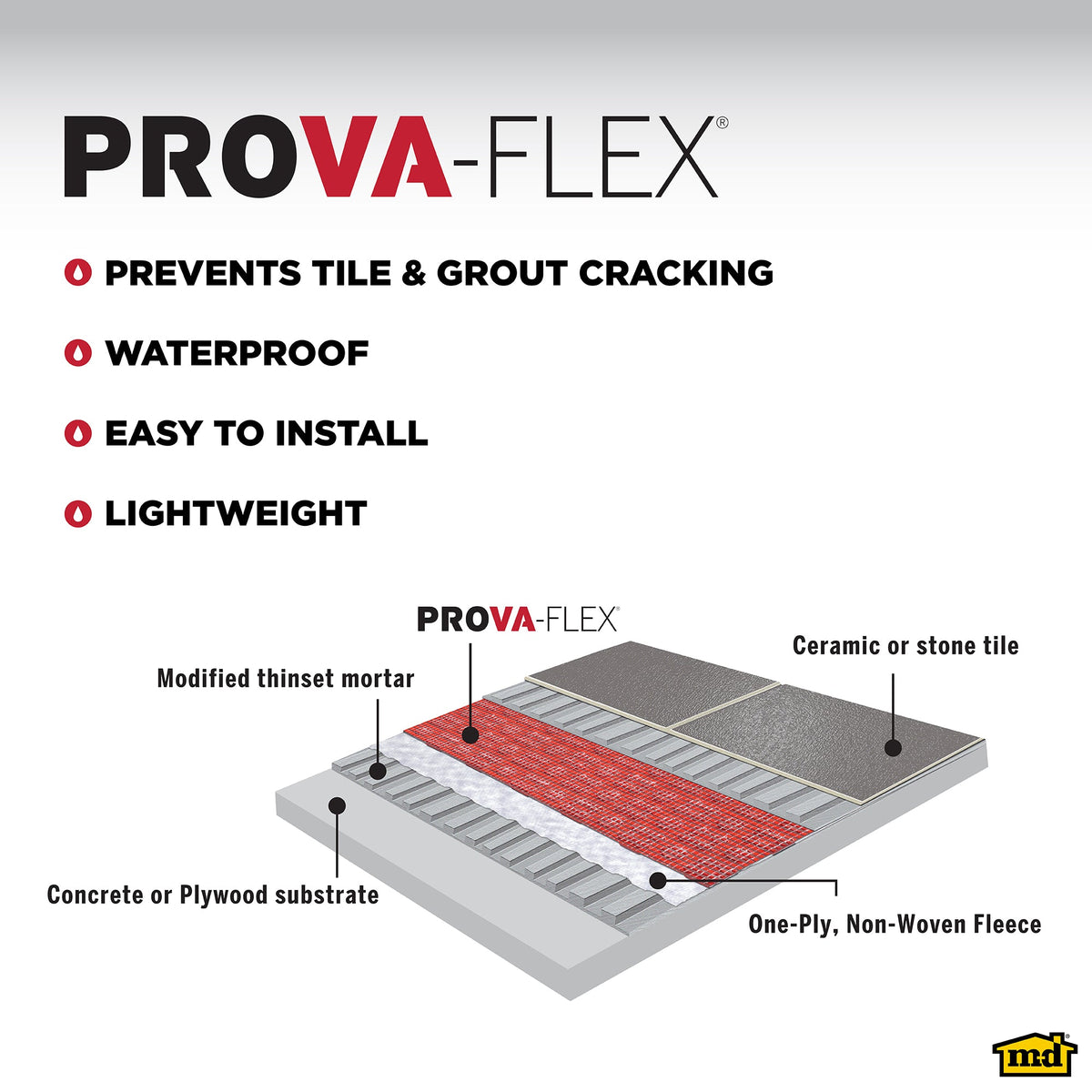 PROVA FLEX-HEAT® Underlayment Roll