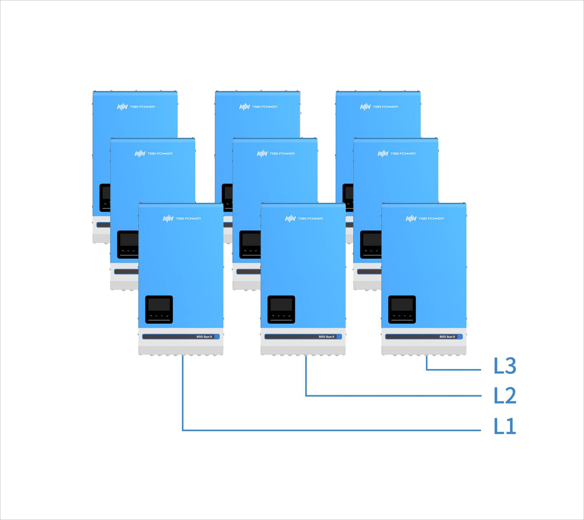 RIIO II 5.0kW 48V Single Phase Grid Backup Inverter with 60A AC Charger