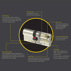 Yale Platinum 3 Star Keyed-Alike Euro Cylinders