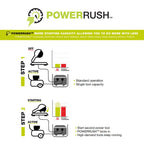 Pramac P3500i/o + HUK 3300W Single Phase Petrol Inverter Generator