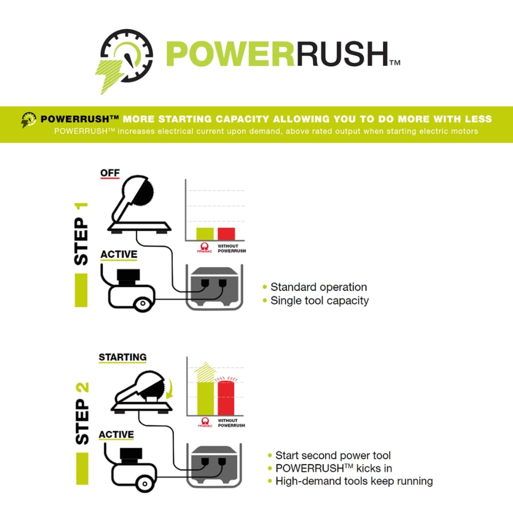 Pramac P3500i/o + HUK 3300W Single Phase Petrol Inverter Generator
