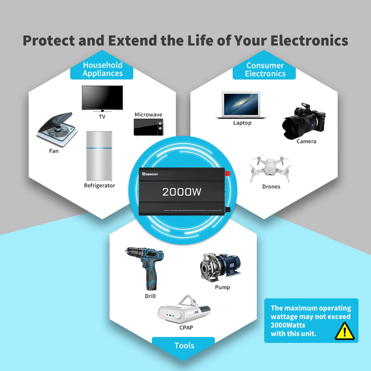 Renogy 200AH Battery and 2000W Inverter Bundle