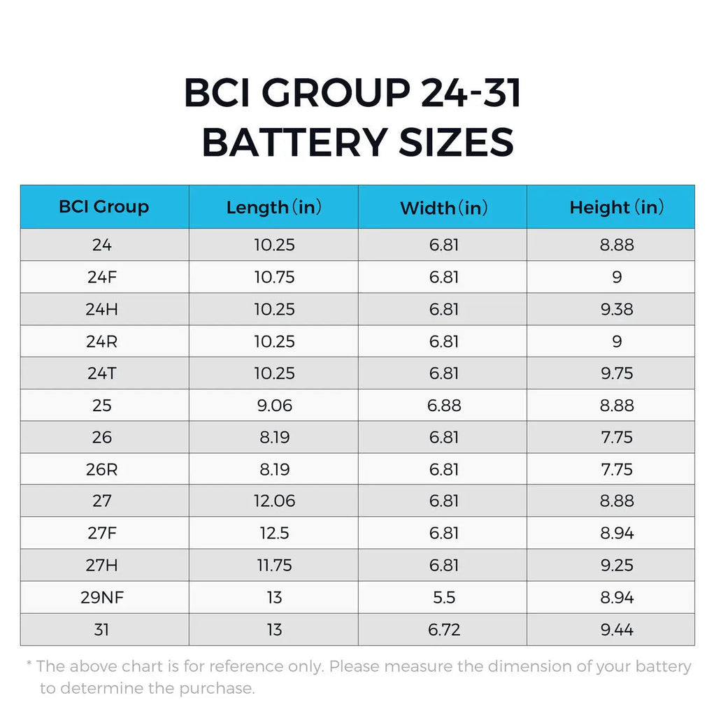 Heavy Duty Battery Box for Group 24-31 Battery Sizes