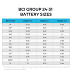 Heavy Duty Battery Box for Group 24-31 Battery Sizes