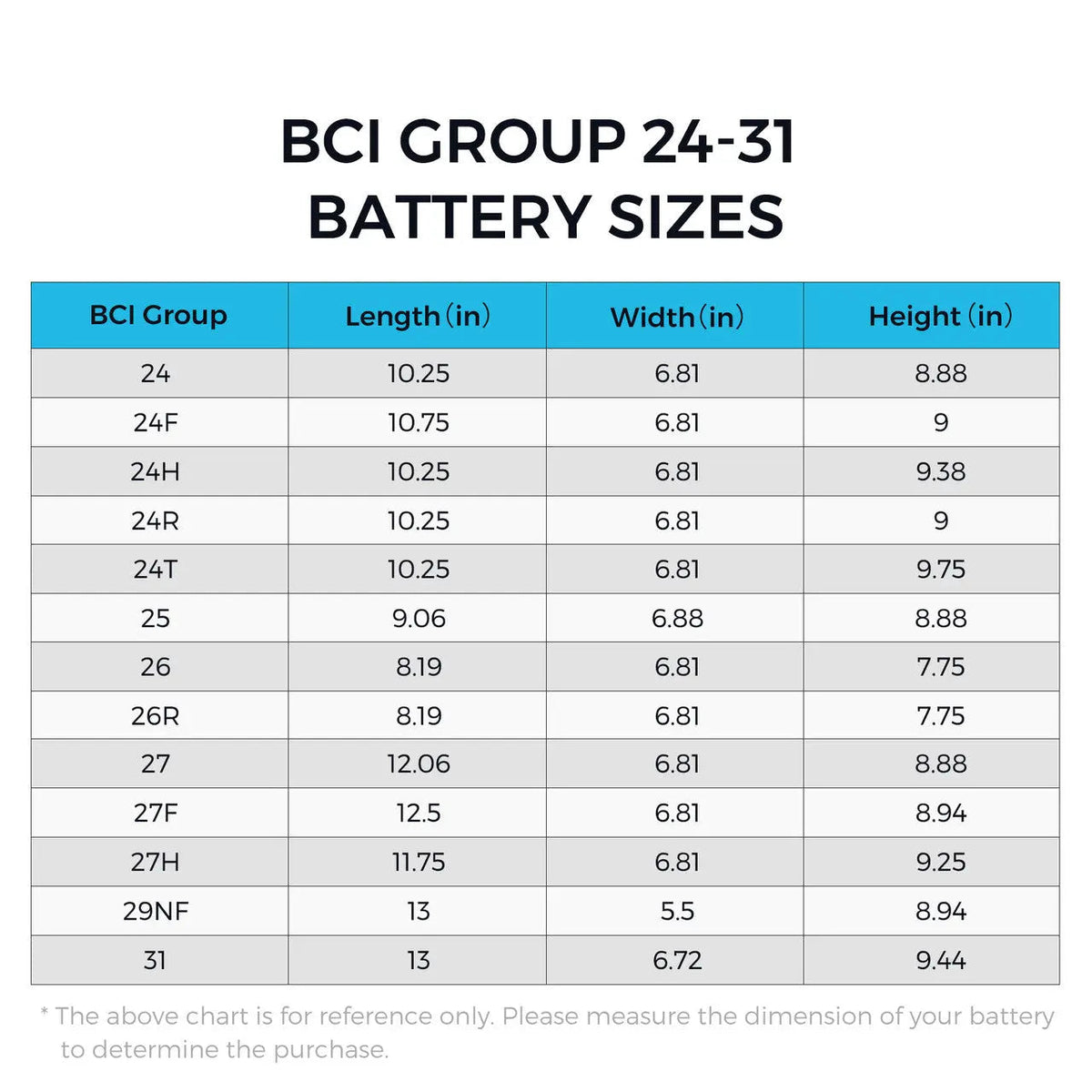 Heavy Duty Battery Box for Group 24-31 Battery Sizes