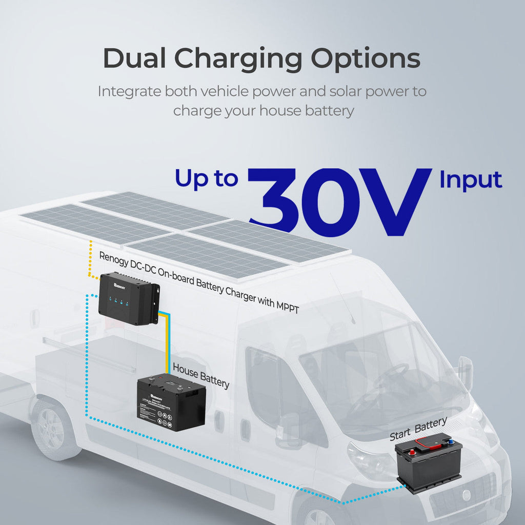 DCC30S 12V 30A Dual Input DC-DC On-Board Battery Charger with MPPT