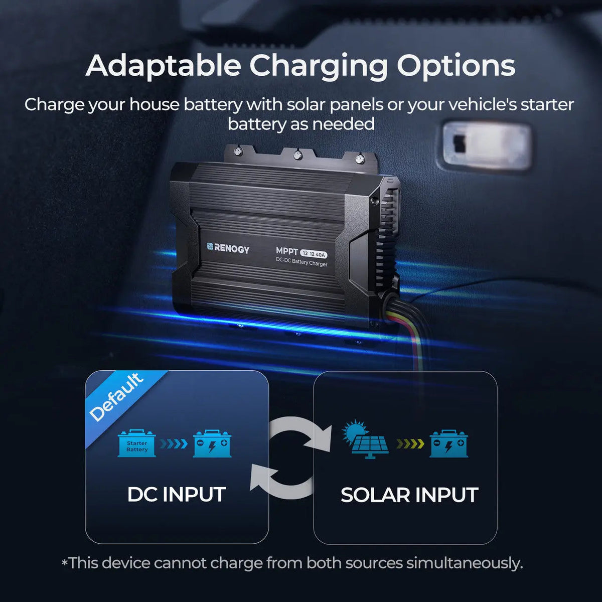 40A DC-DC Battery Charger with MPPT