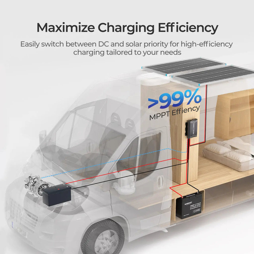 40A DC-DC Battery Charger with MPPT