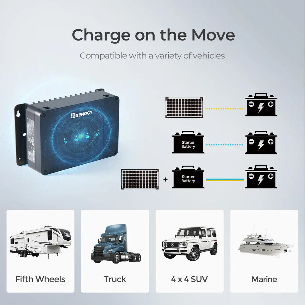 12V 30A/50A DC-DC On-Board Battery Charger with MPPT