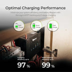 12V 30A/50A DC-DC On-Board Battery Charger with MPPT