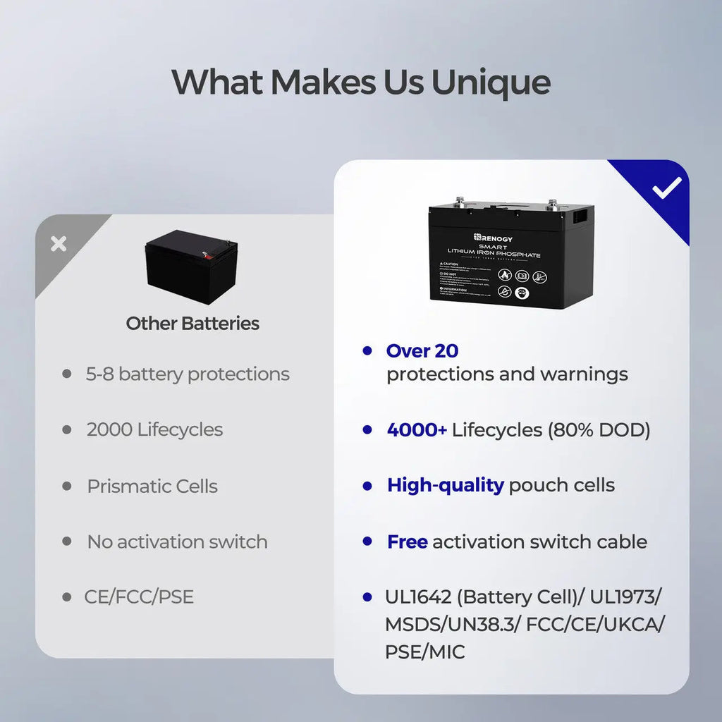 Refurbished 12V 100Ah Smart Lithium Iron Phosphate Battery