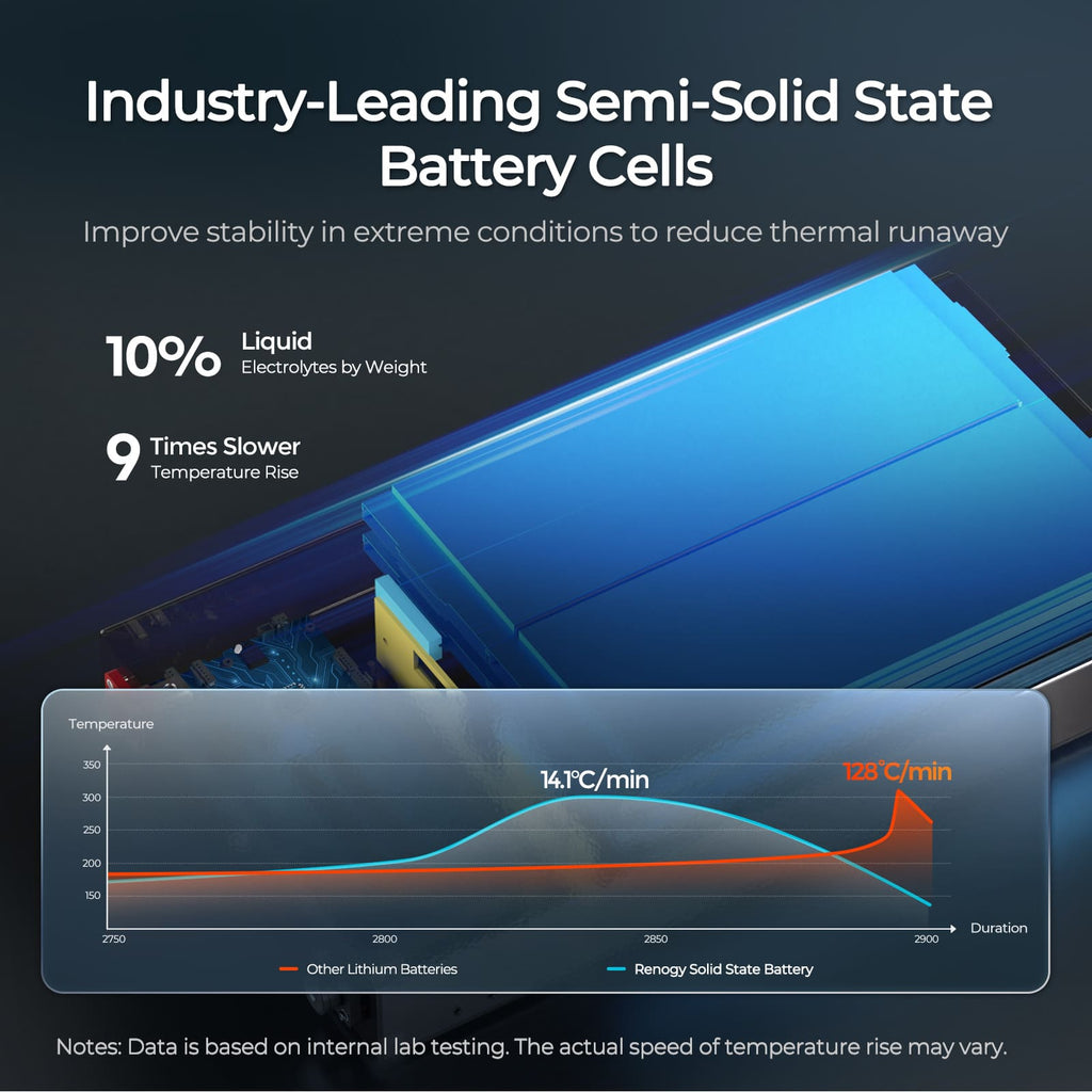 12V 104Ah Super Slim Lithium Iron Phosphate Battery | Rego Series