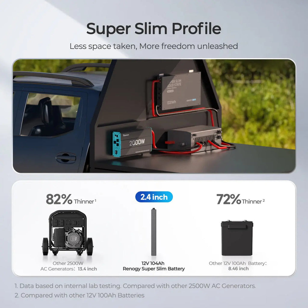 12V 104Ah Super Slim Lithium Iron Phosphate Battery | Rego Series