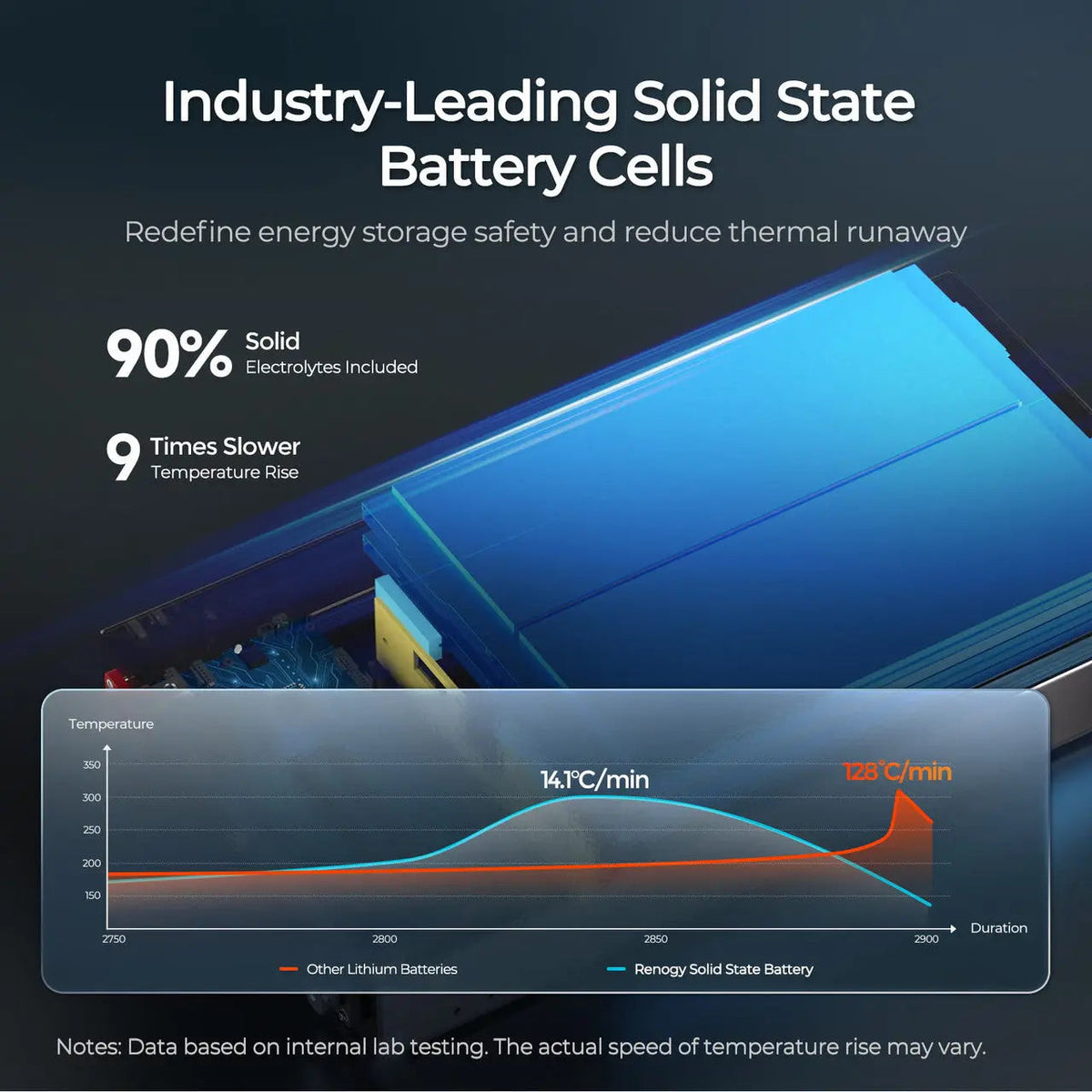 12V 104Ah Super Slim Lithium Iron Phosphate Battery | Rego Series