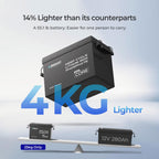 Renogy Core Mini 12.8V 300Ah Lithium Iron Phosphate Battery w/ Low-Temperature Protection
