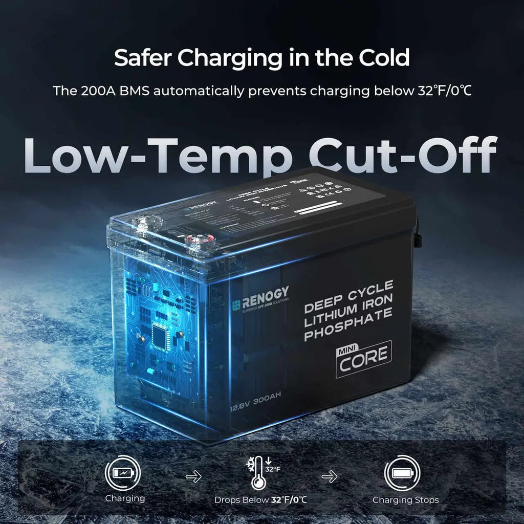 Mini Size 12V 300Ah LiFePO4 Battery w/ Low-Temperature Protection