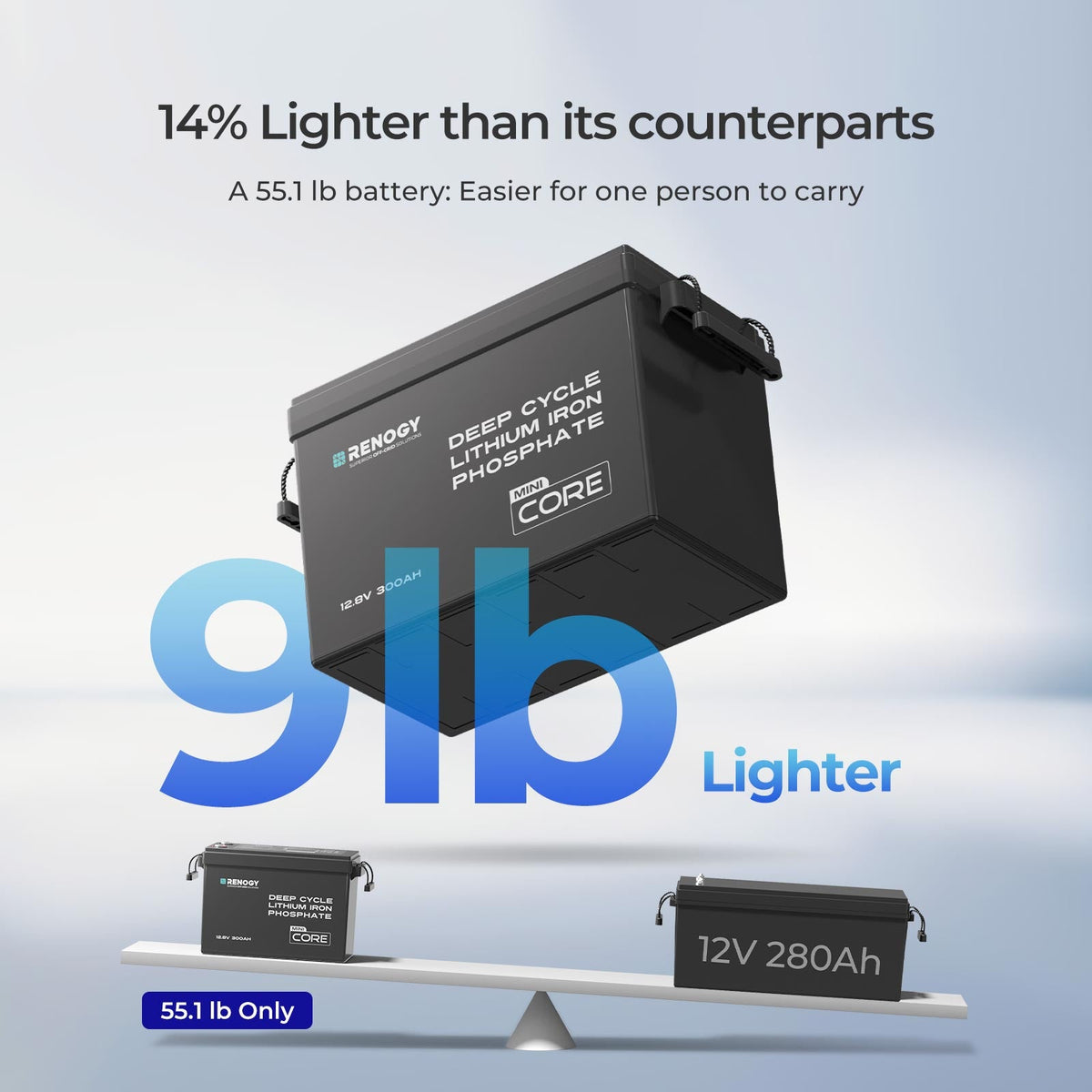 Renogy Core Mini - LiFePO4 12.8V  300/200/100Ah Lithium Batteries