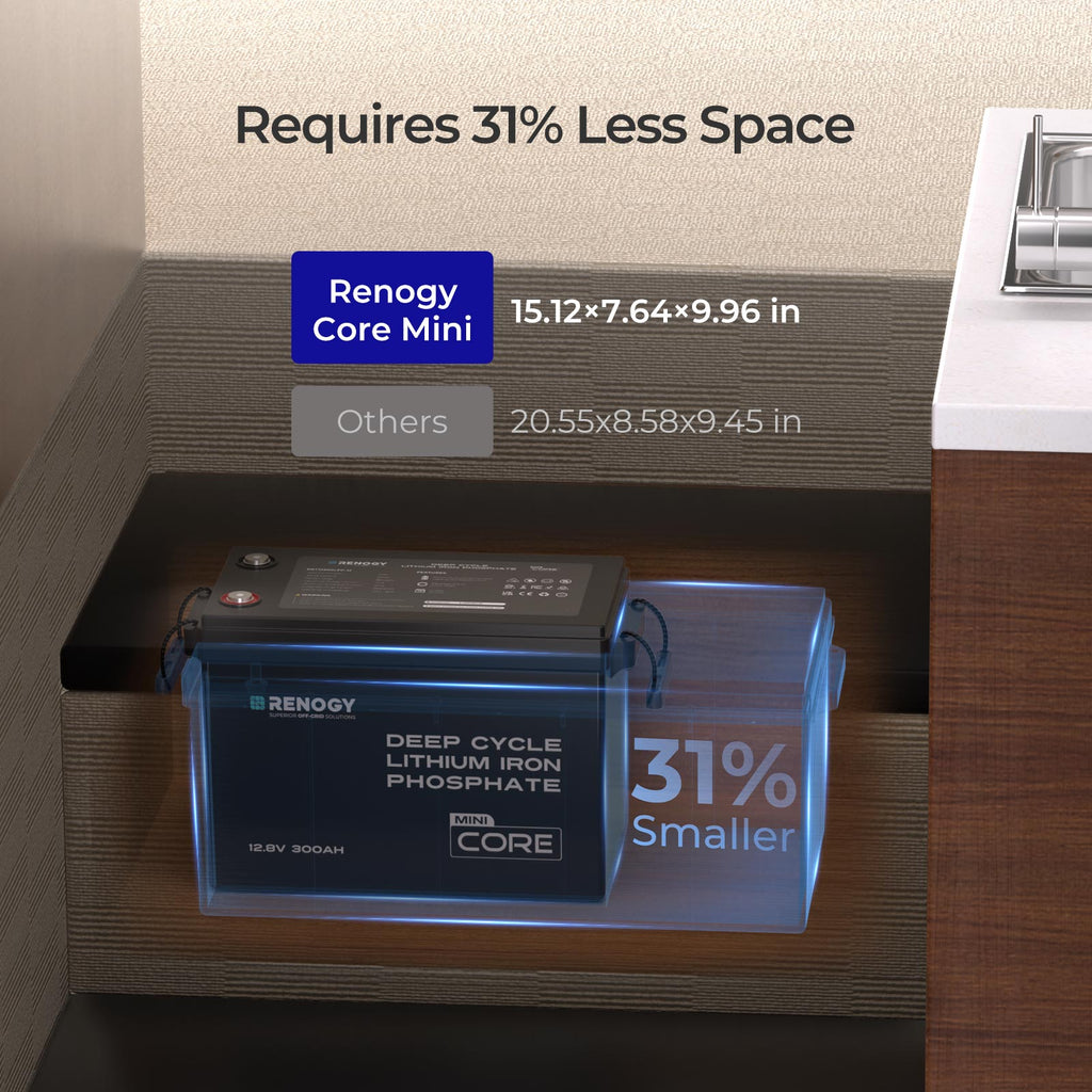 Renogy Core Mini - LiFePO4 12.8V  300/200/100Ah Lithium Batteries
