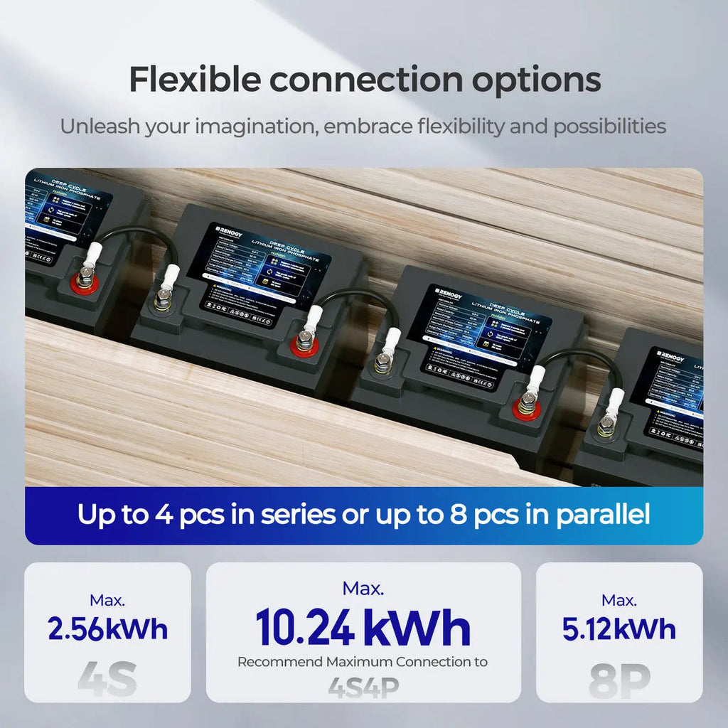 12V 50Ah Deep Cycle Lithium Iron Phosphate Battery | Core Series