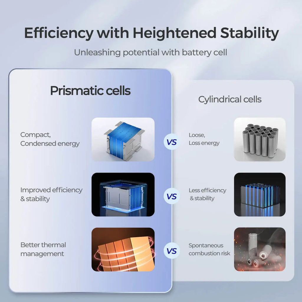 12V 50Ah Deep Cycle Lithium Iron Phosphate Battery | Core Series