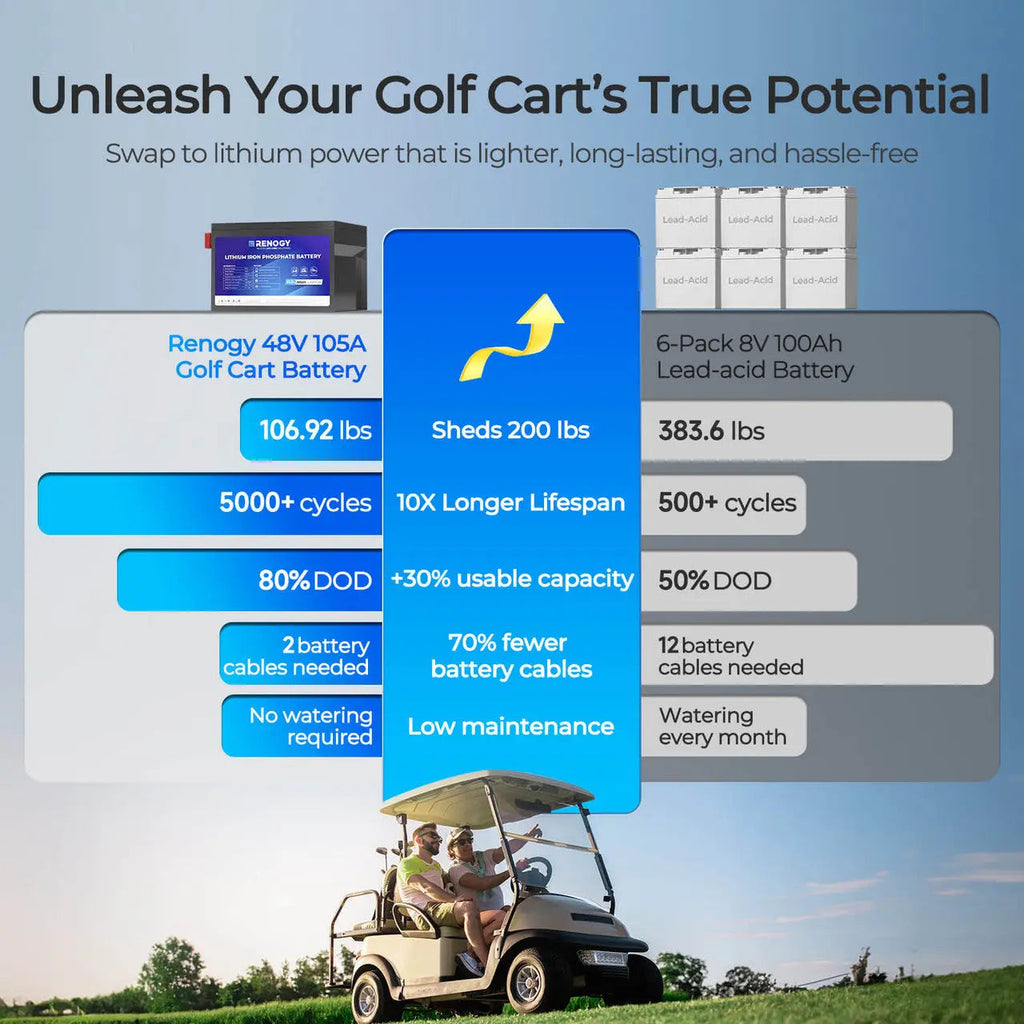 Golf Cart 48V 105Ah Lithium Iron Phosphate Battery