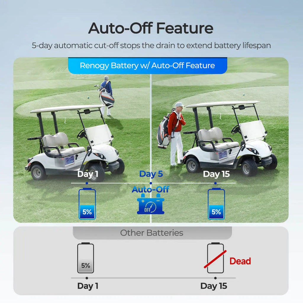 Golf Cart 48V 105Ah Lithium Iron Phosphate Battery