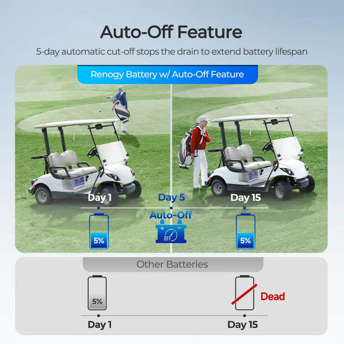 Golf Cart 48V 105Ah Lithium Iron Phosphate Battery