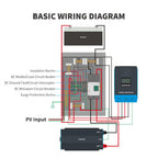 DC Circuit Breaker Box