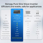 2000W 12V Pure Sine Wave Inverter with UPS Transfer Switch and Built-in Bluetooth