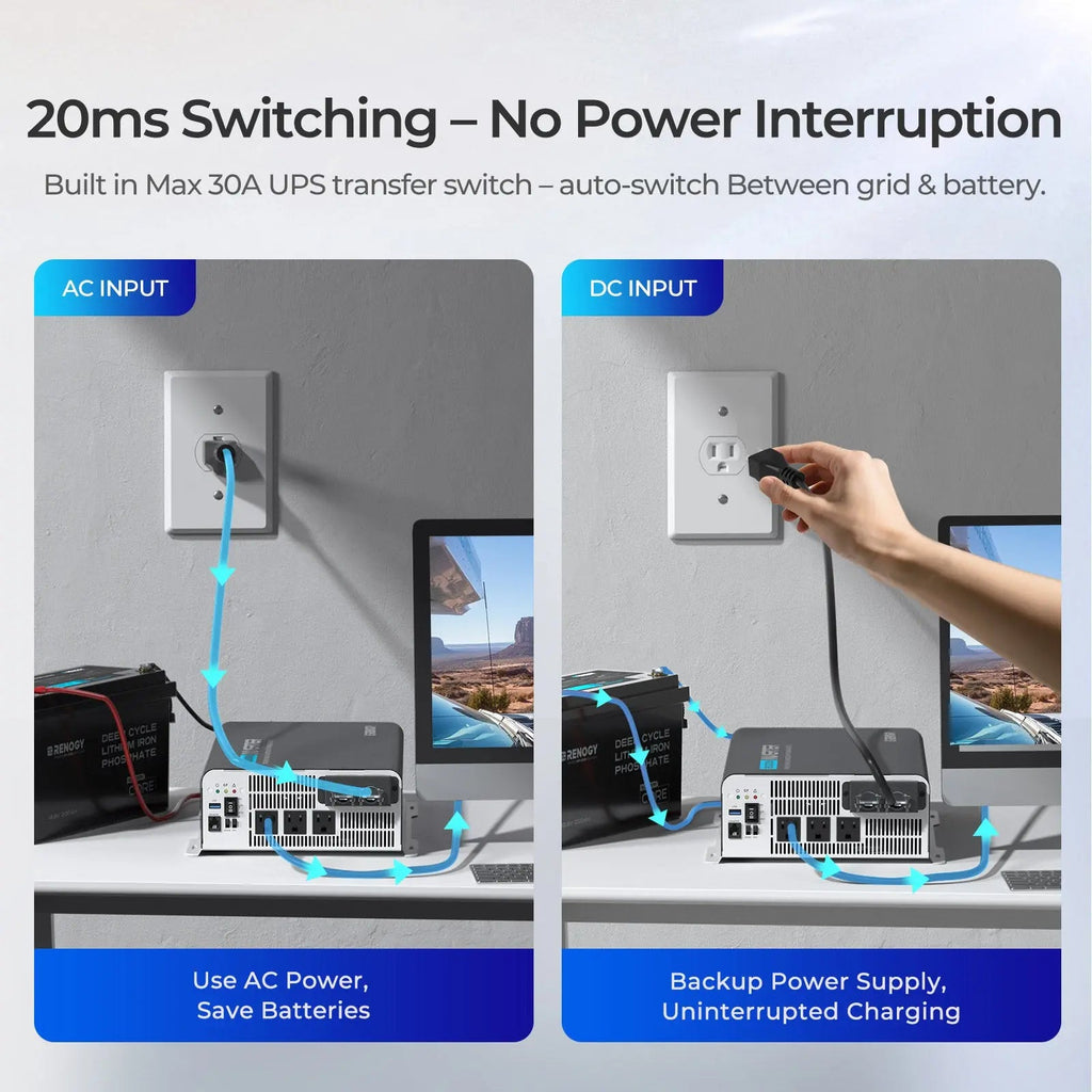 3000W/2000W/1000W 12V Pure Sine Wave Inverter with UPS Transfer Switch