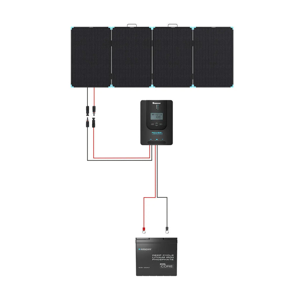 220W Lightweight Portable Solar Panel Suitcase