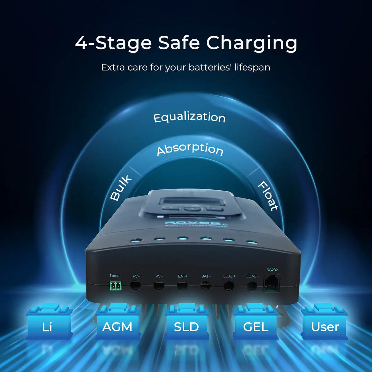 400W 12V Complete Solar Panel Kit with 2.4kWh Batteries