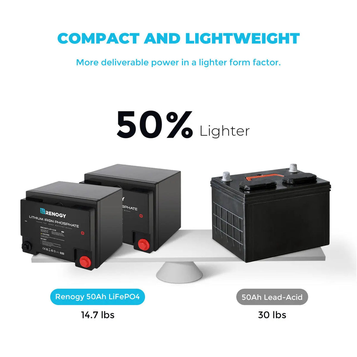 Lithium Iron Phosphate Battery 12 Volt 50 Ah