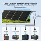 200W N-Type Portable Solar Panel with 4-in-1 Extension Cable for Power Stations