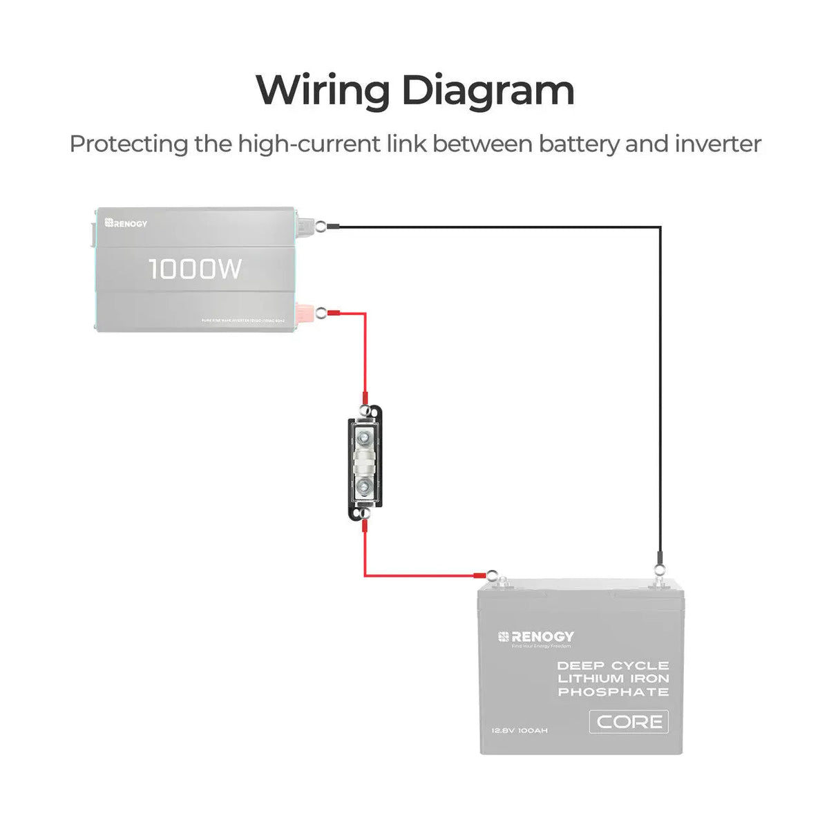 150A/250A/350A Class T Fuse with Set